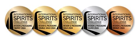 iwc awards 2024|international spirits competition.